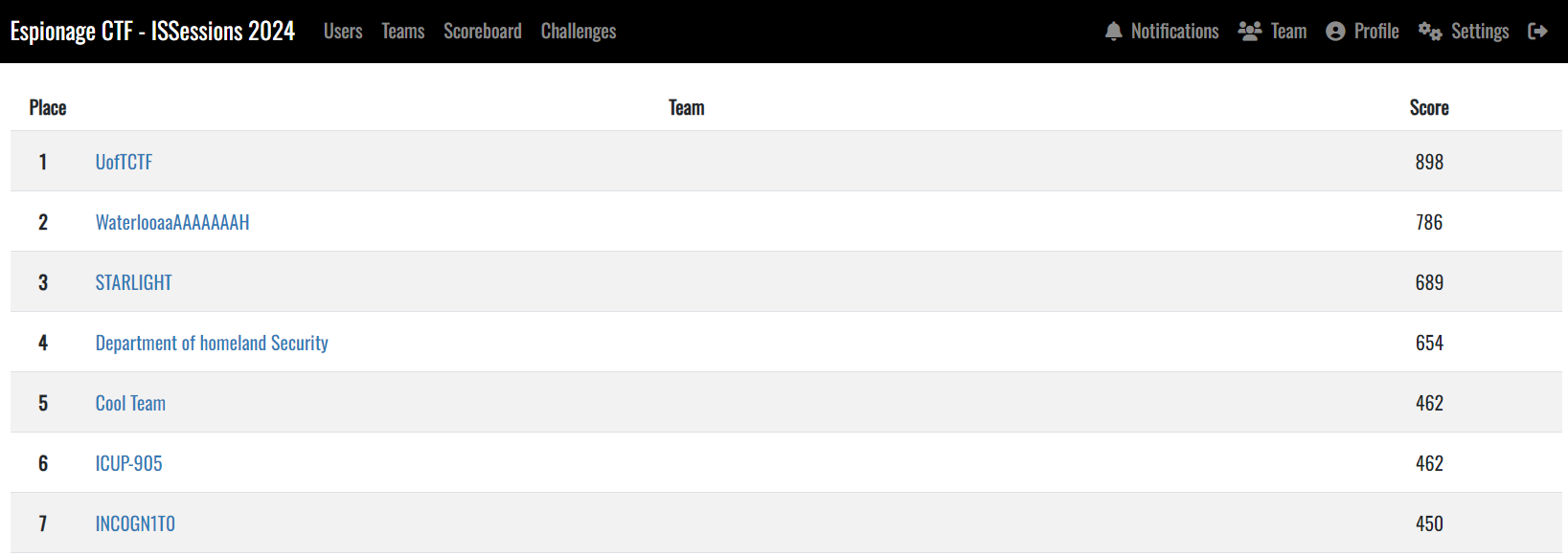 ISSessions CTF 2024