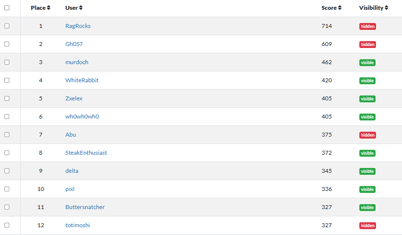 ISSessions CTF 2024
